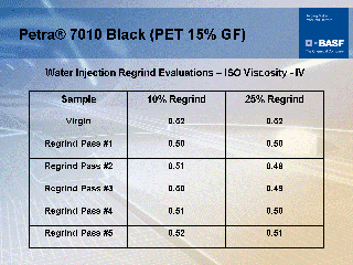 Petra® Black (PET 15%GF)
