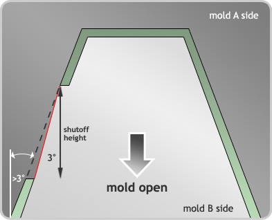 A cross-section of the window area in the closed mold 